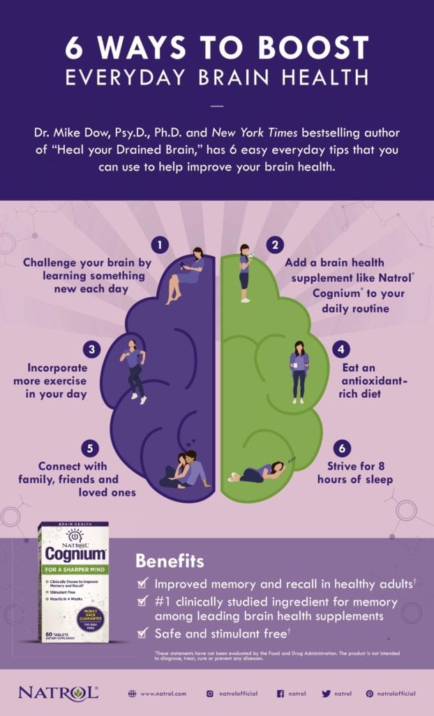 Brain health chart