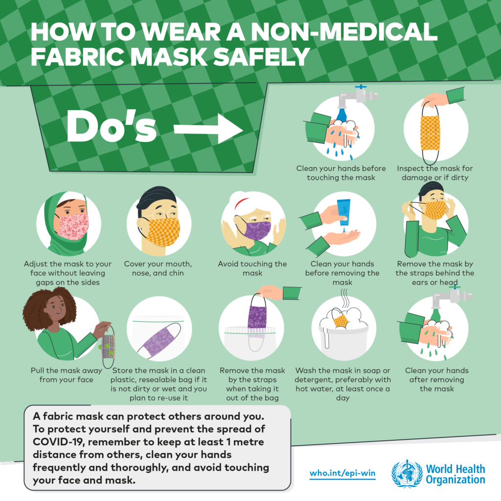diagram about facemask safety