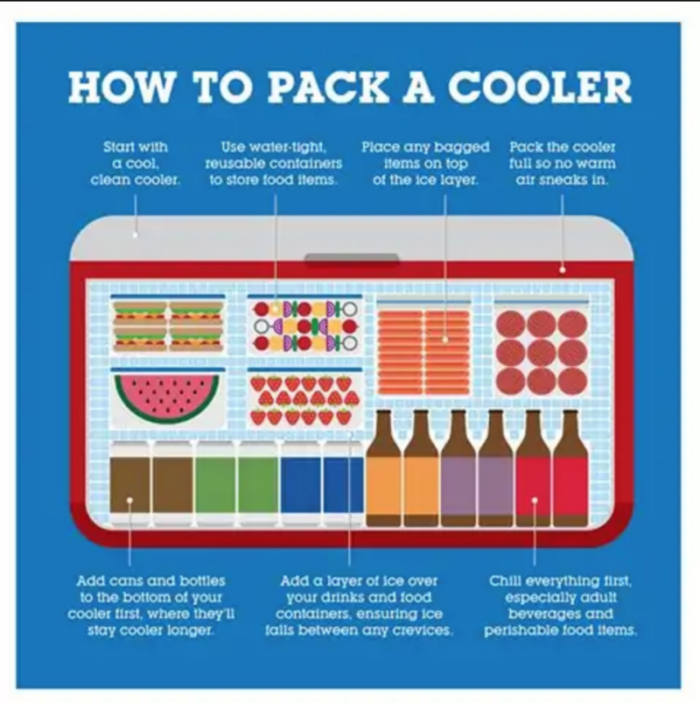 How to pack a cooler when tailgating